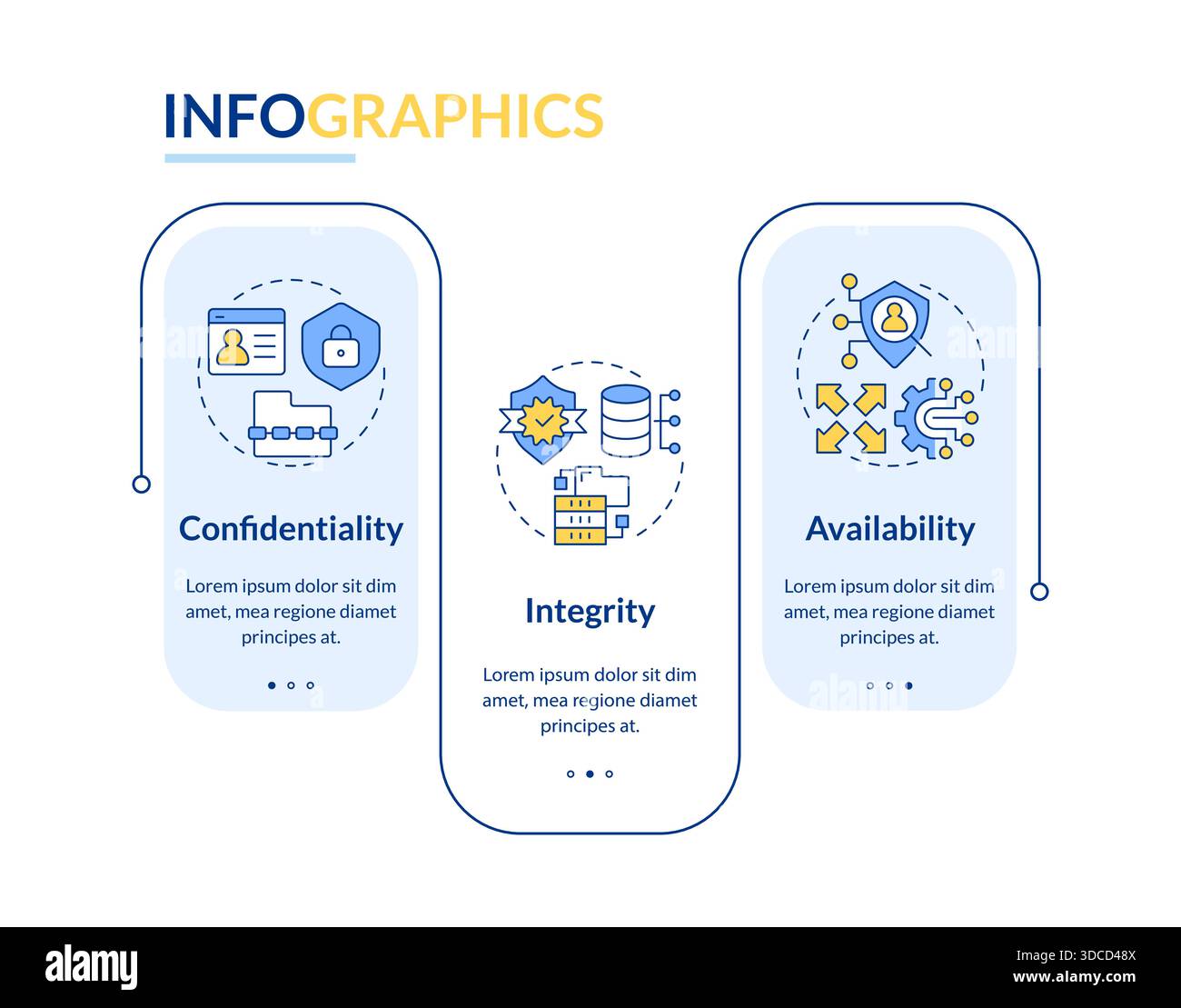 Information security fundamental model rectangle infographic vector ...