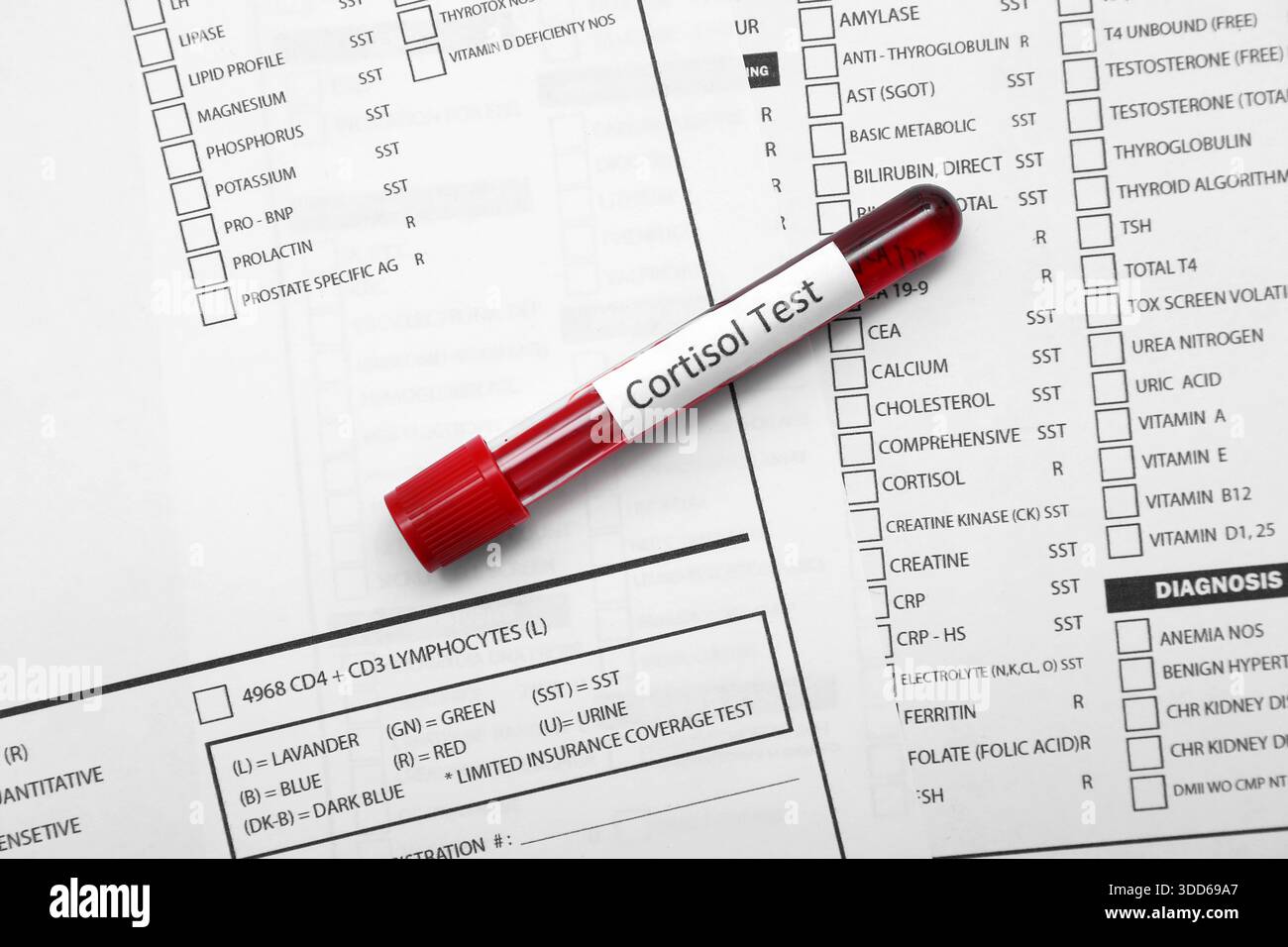 Blood samples of cortisol on laboratory test forms as background ...