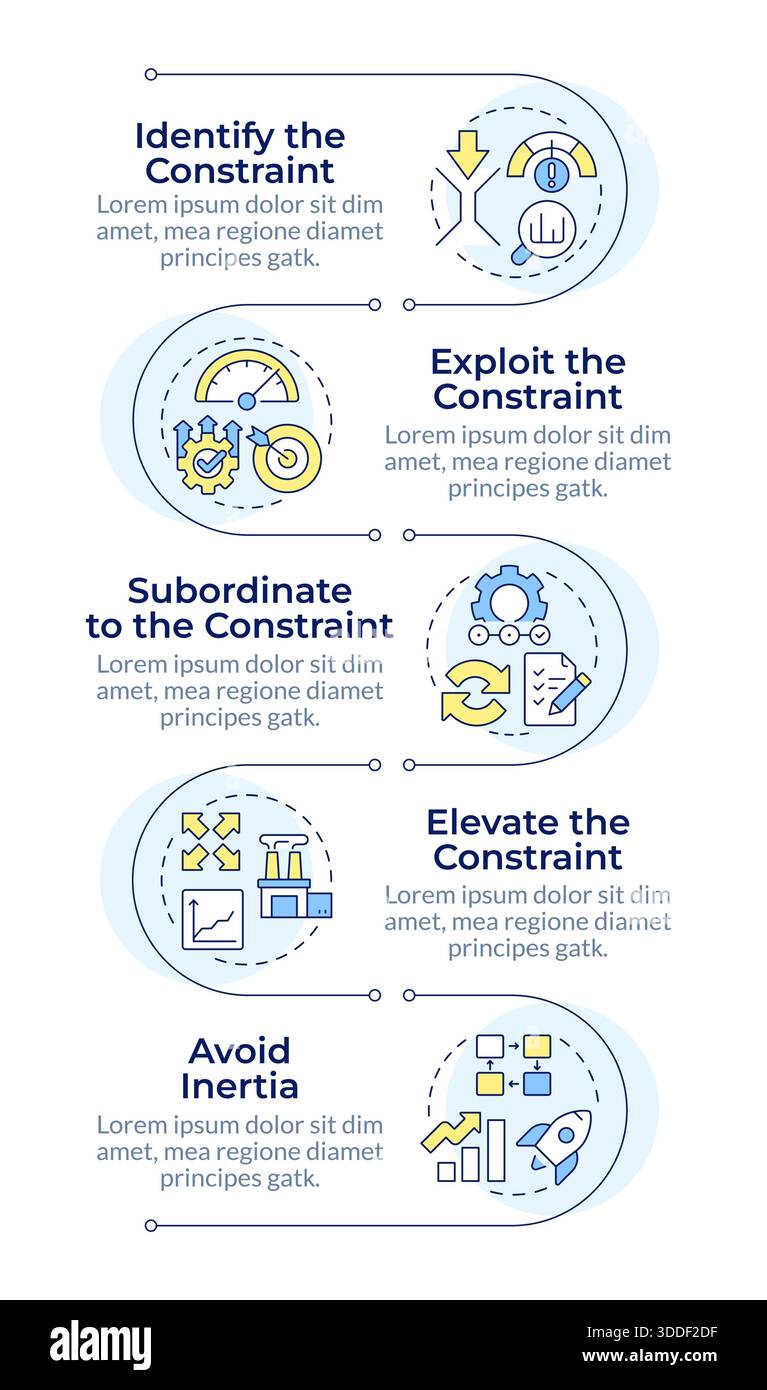 Manufacturing system methodology infographic vertical sequence Stock ...
