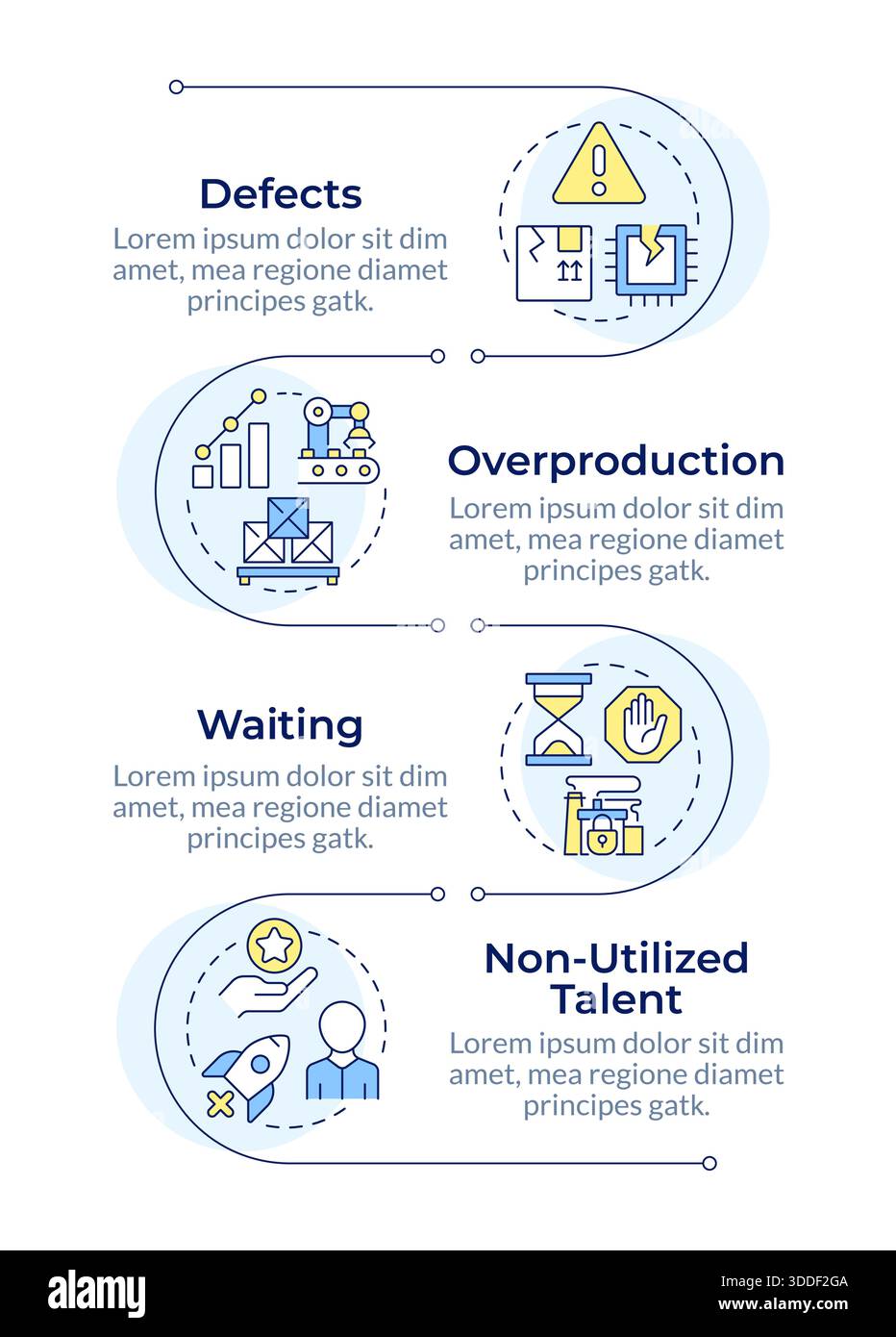 Lean manufacturing waste types infographic vertical sequence Stock ...