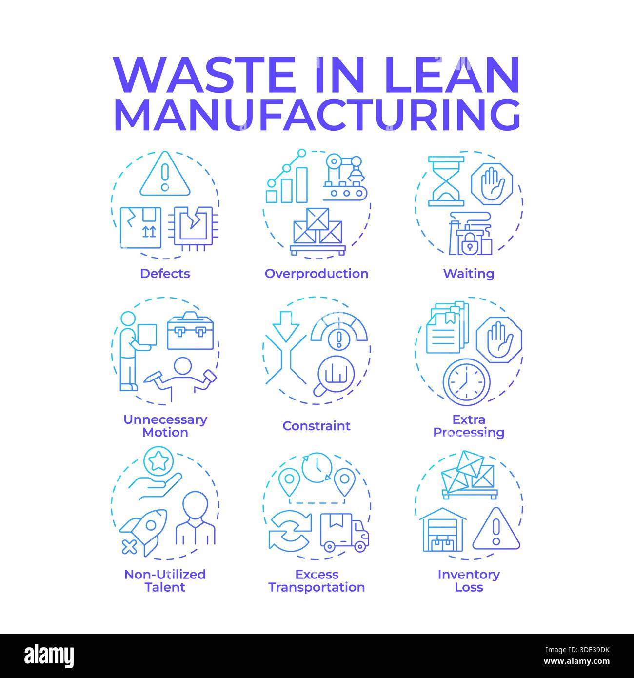 Waste in lean manufacturing blue gradient concept icons Stock Vector