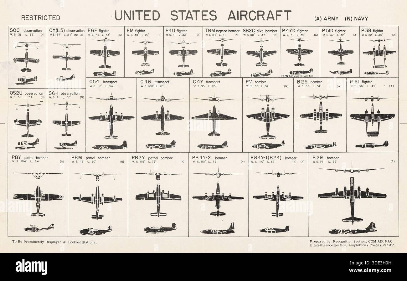 専用ページ（確認用） Identification of planes hi-res stock photography and images - Alamy