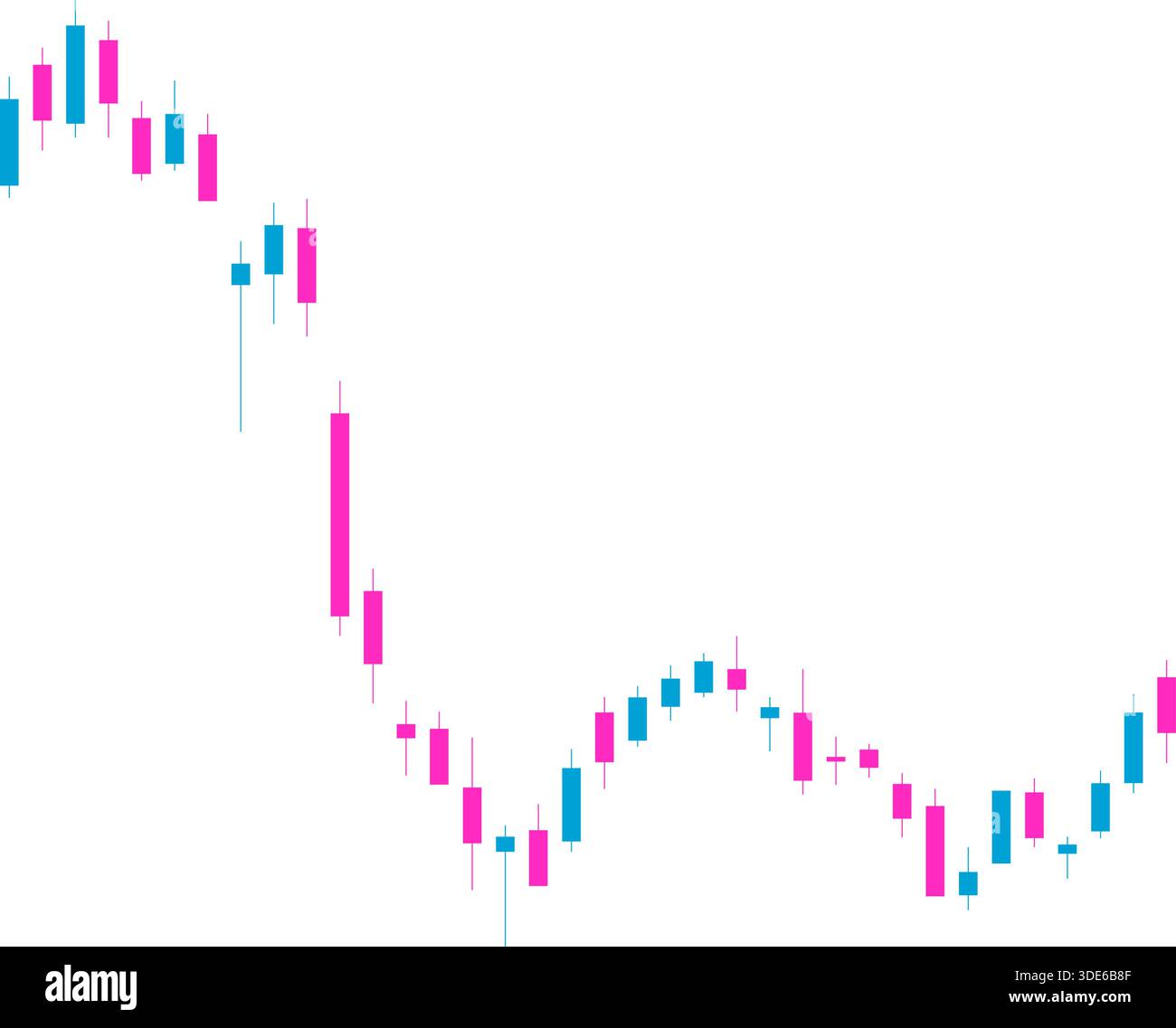 Candlestick chart thumbnail showing converging downward-sloping ...
