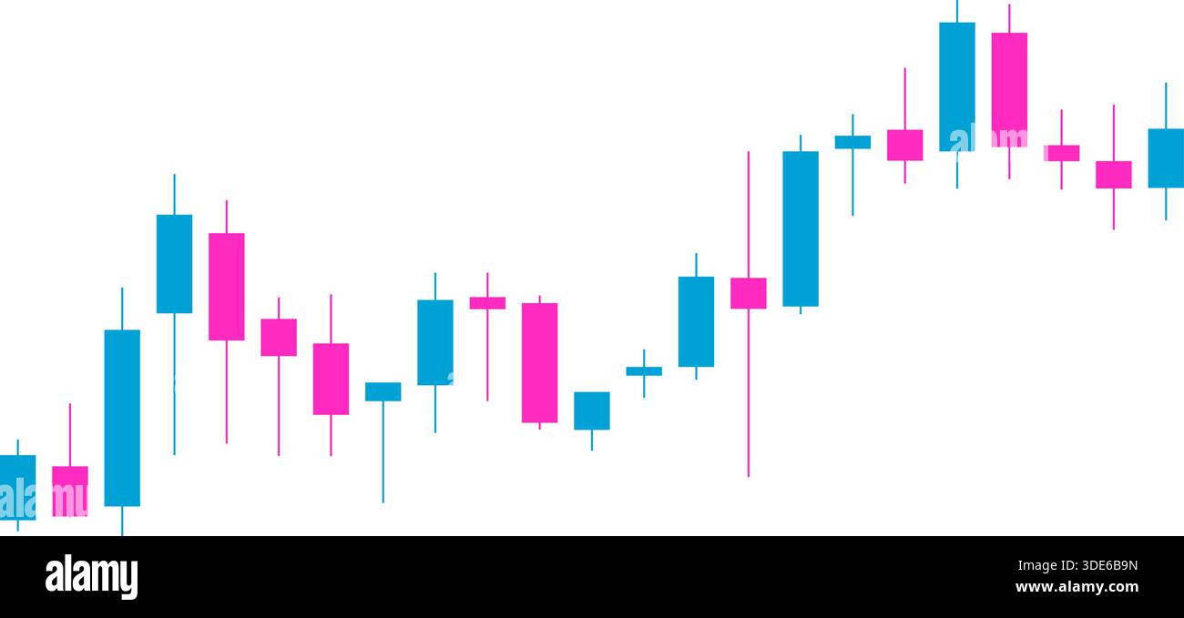 Candlestick chart thumbnail presenting upward movement followed by ...