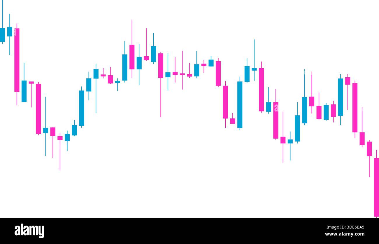 Candlestick chart thumbnail displaying horizontal range followed by ...