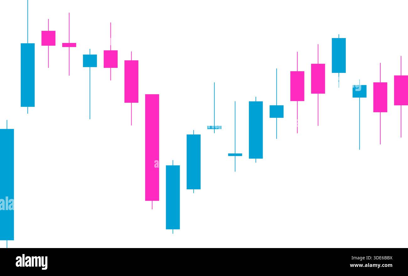 Candlestick chart thumbnail presenting a horizontal price movement ...