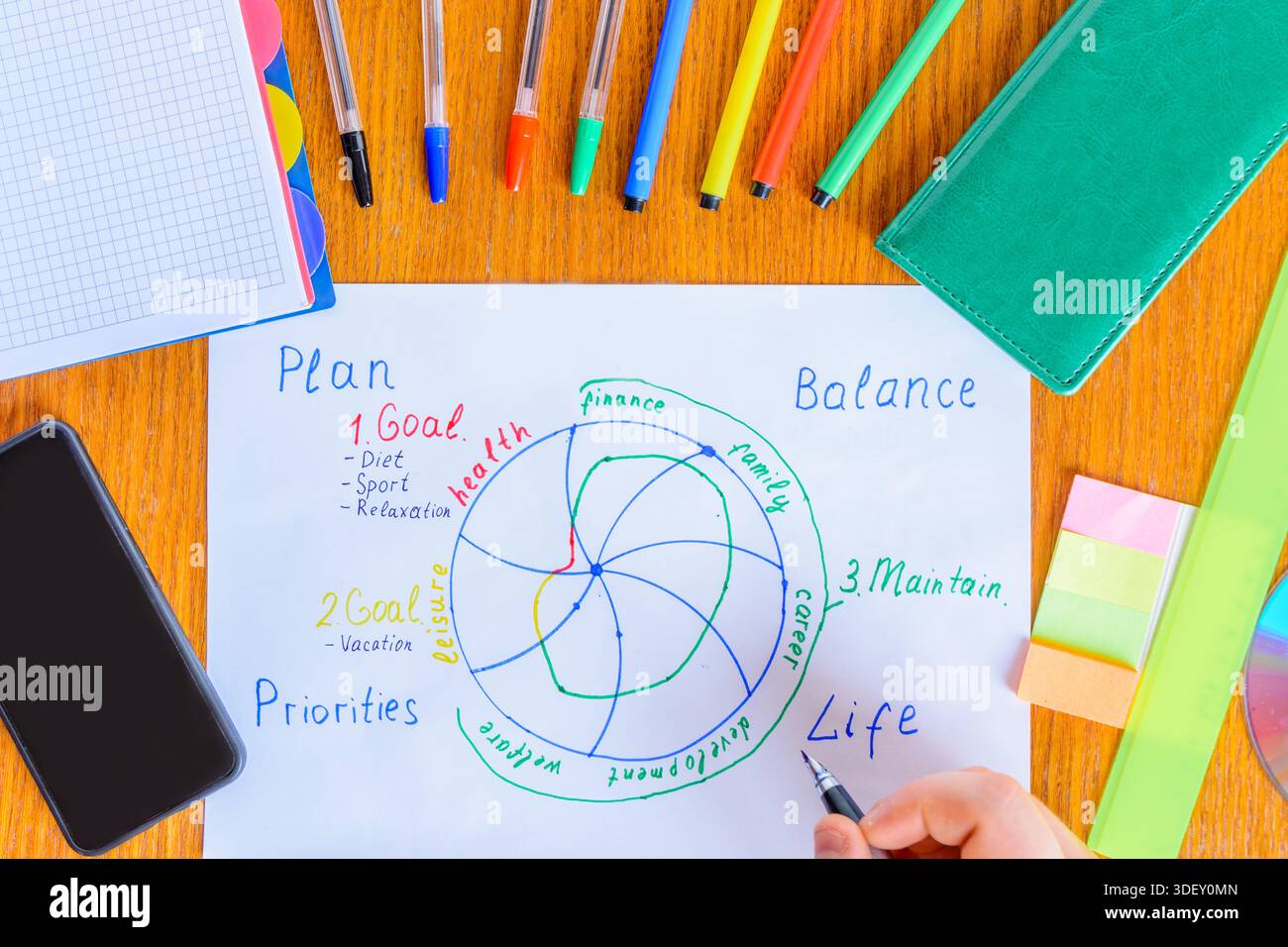 Setting goals based on the wheel of life. Planning and prioritization ...