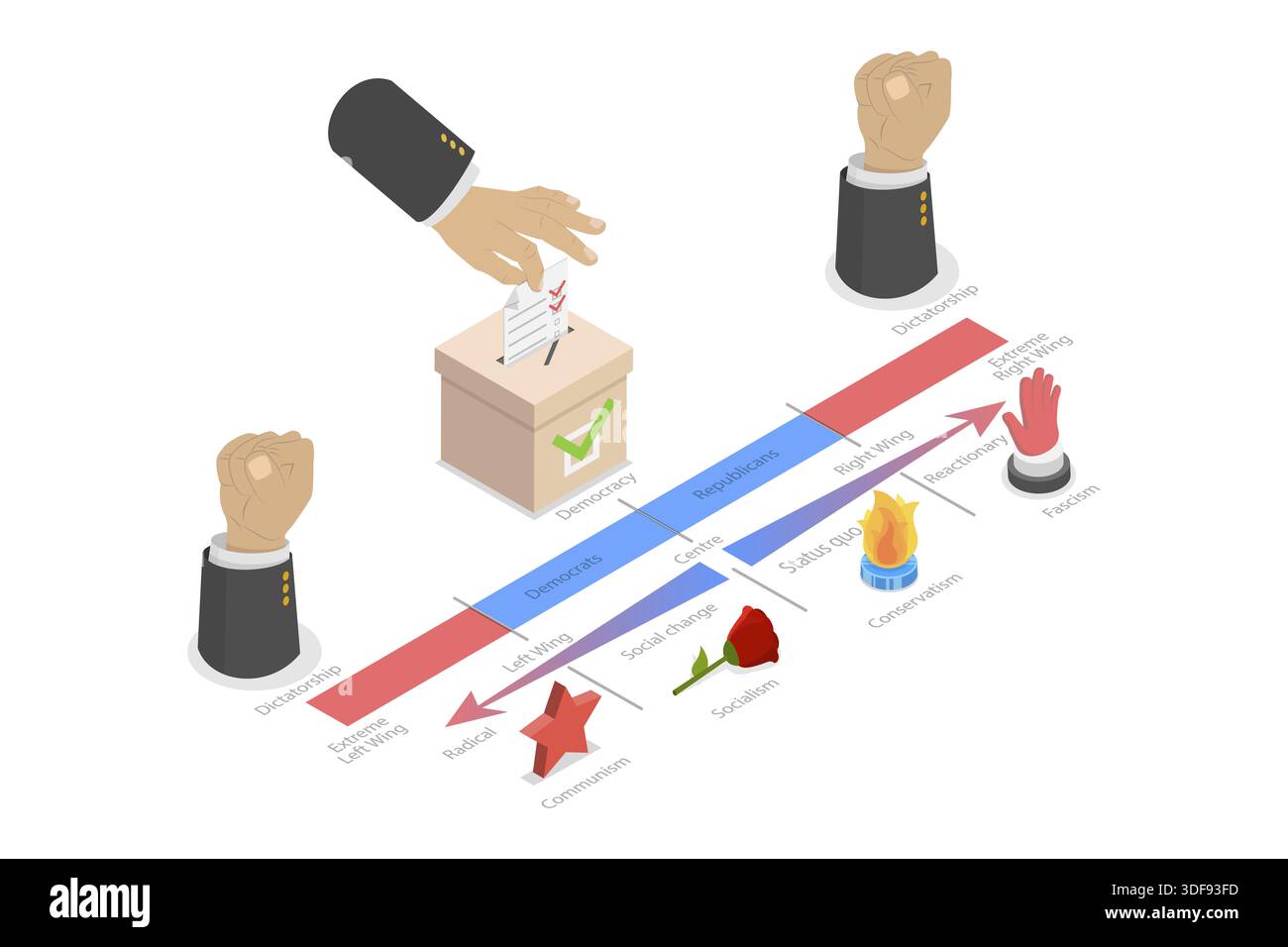 3D Isometric Flat Illustration of Political Spectrum, Types of ...