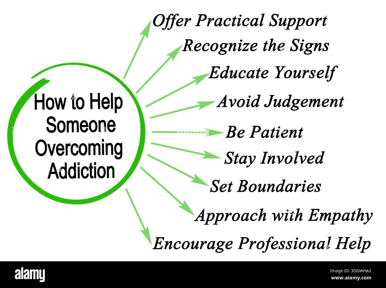 How to Help Someone Overcoming Addiction Stock Photo - Alamy