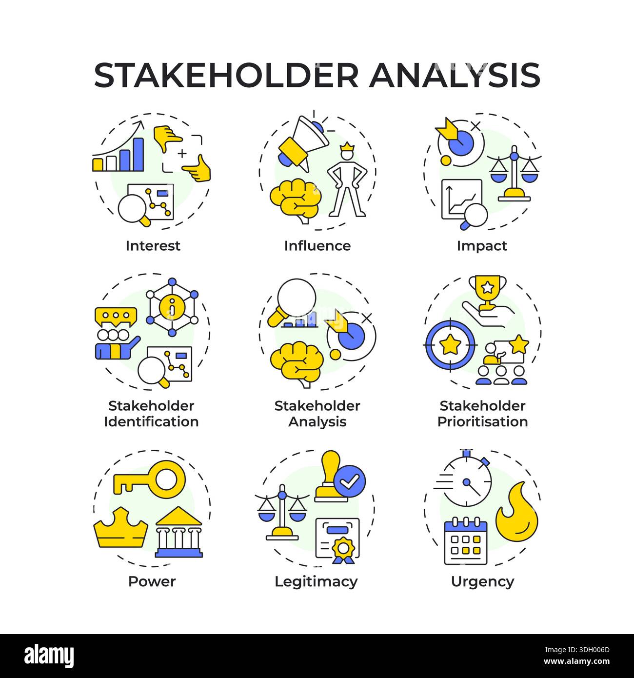 Stakeholder analysis multi color concept icons Stock Vector