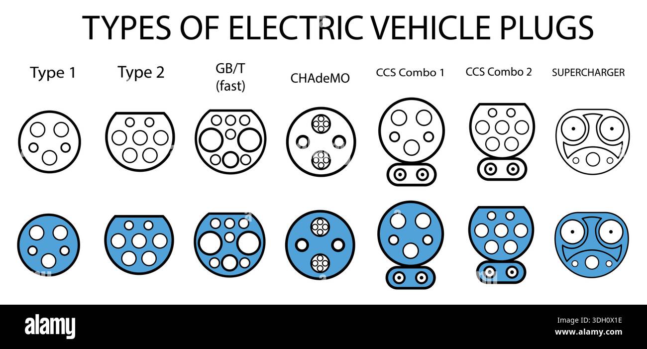 Types of electric vehicle plugs. standard charging connector plug and ...