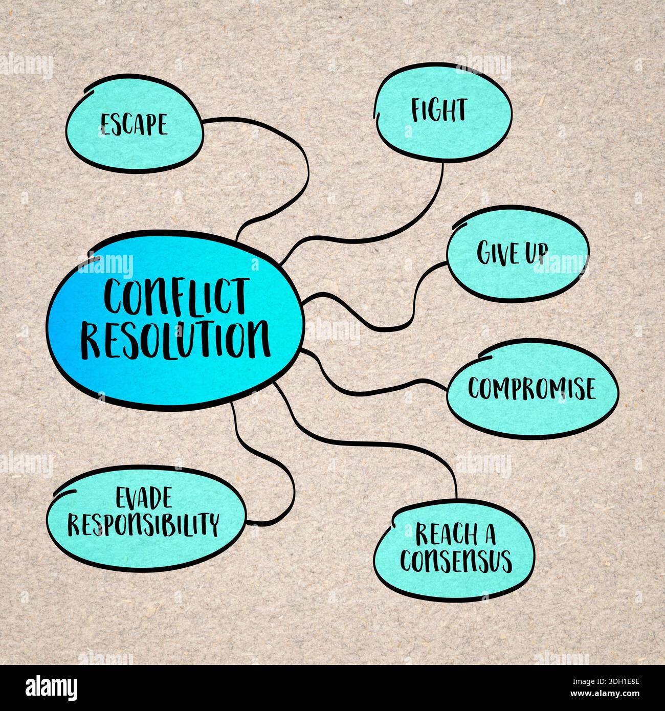 conflict resolution strategies - infographics or mind map sketch ...