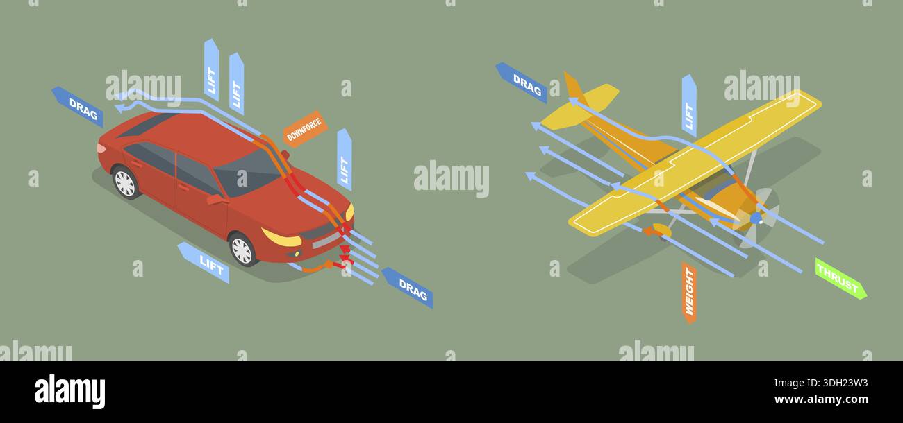 Airplane wing air flow diagram hi-res stock photography and images - Alamy
