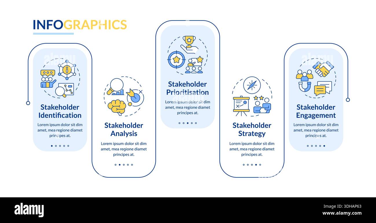 Stakeholder management steps rectangle infographic vector Stock Vector