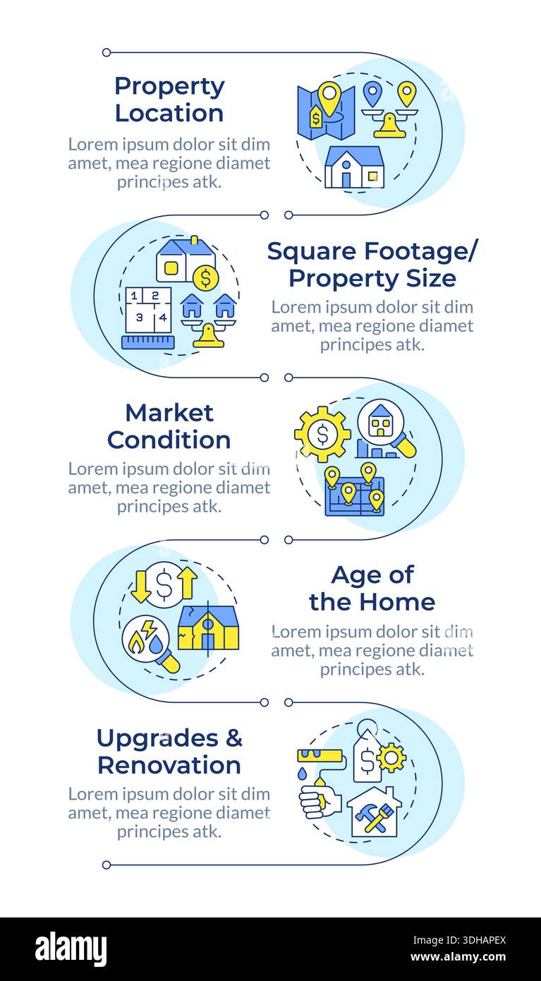 House appraisal main factors infographic vertical sequence Stock Vector ...