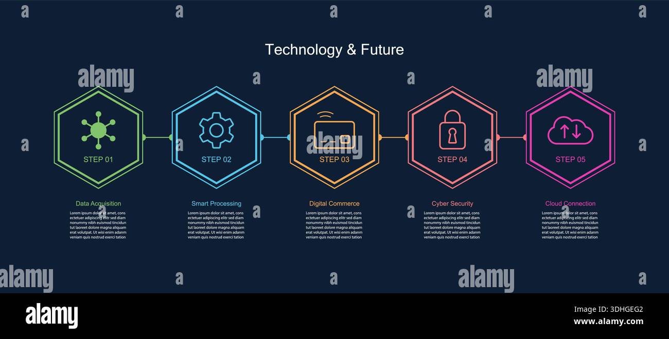 Modern technology hexagon timeline template infographic with 5 steps. Stock Vector