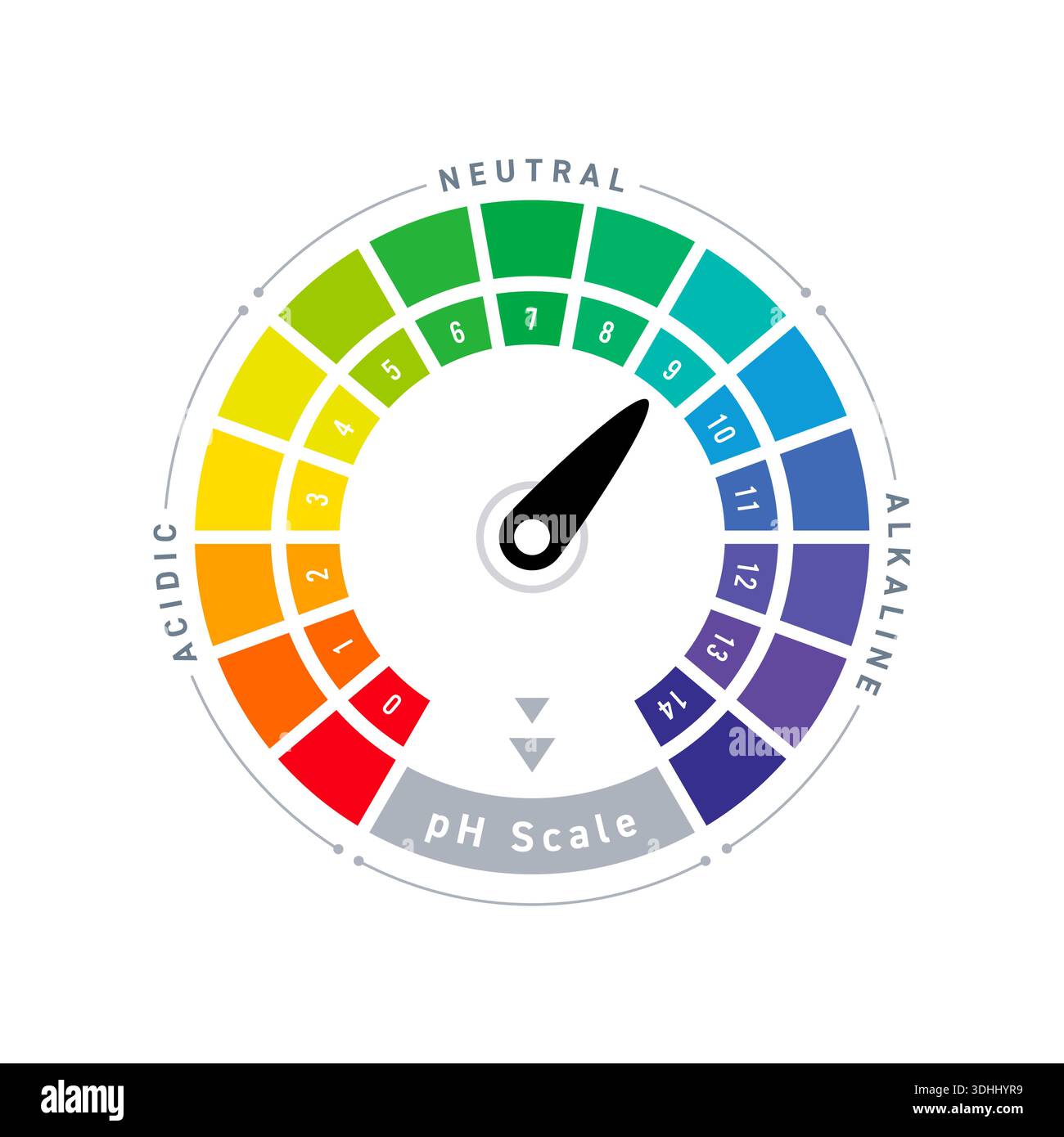 ph scale value chart concept Stock Vector