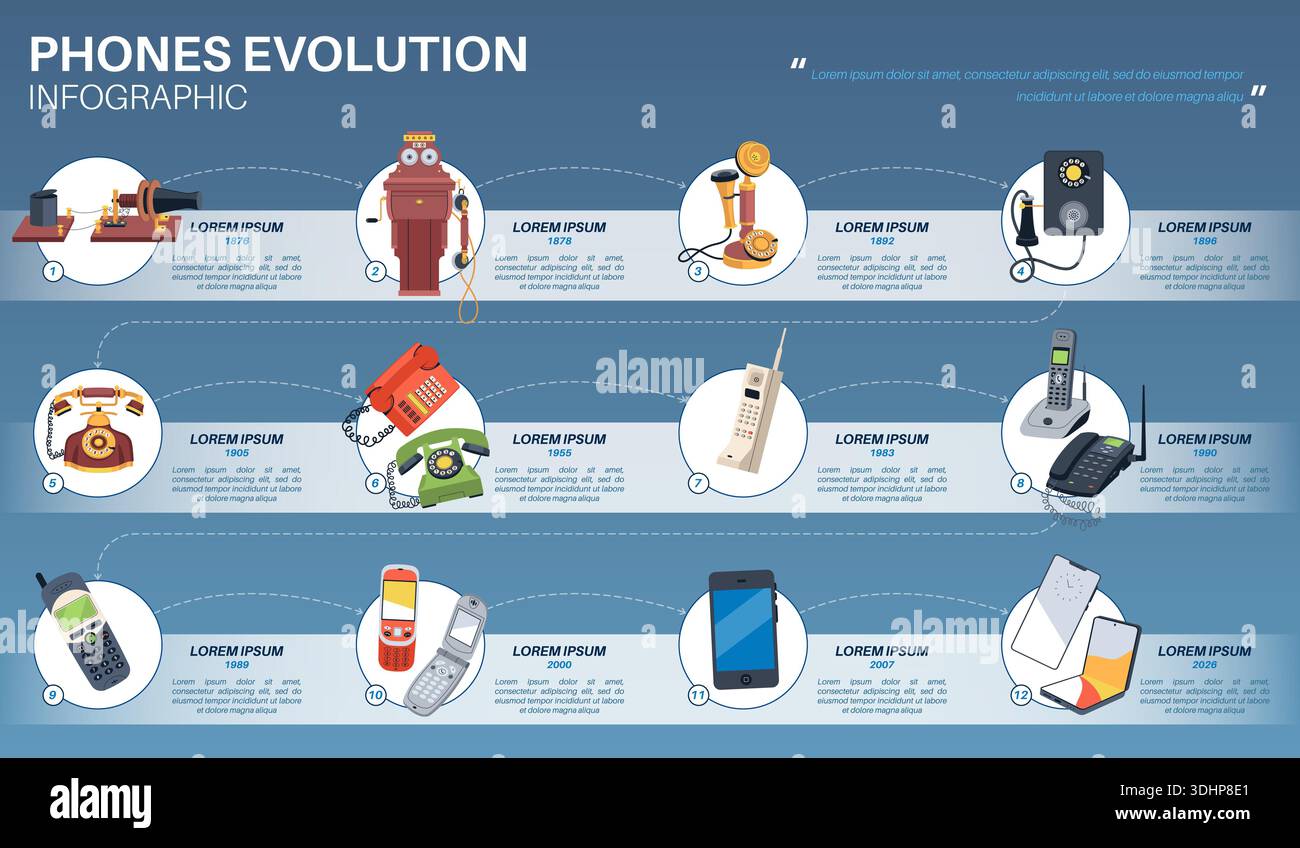 Phones evolution infographic. Device models, creation year, vintage ...