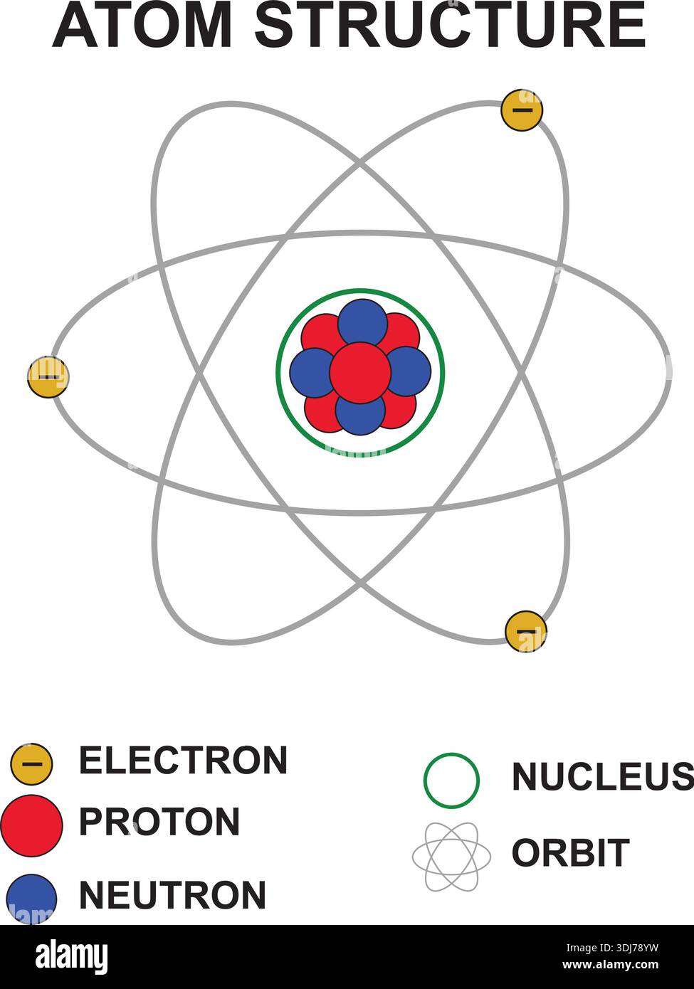 Atom structure diagram showing protons, neutrons, and electrons for ...