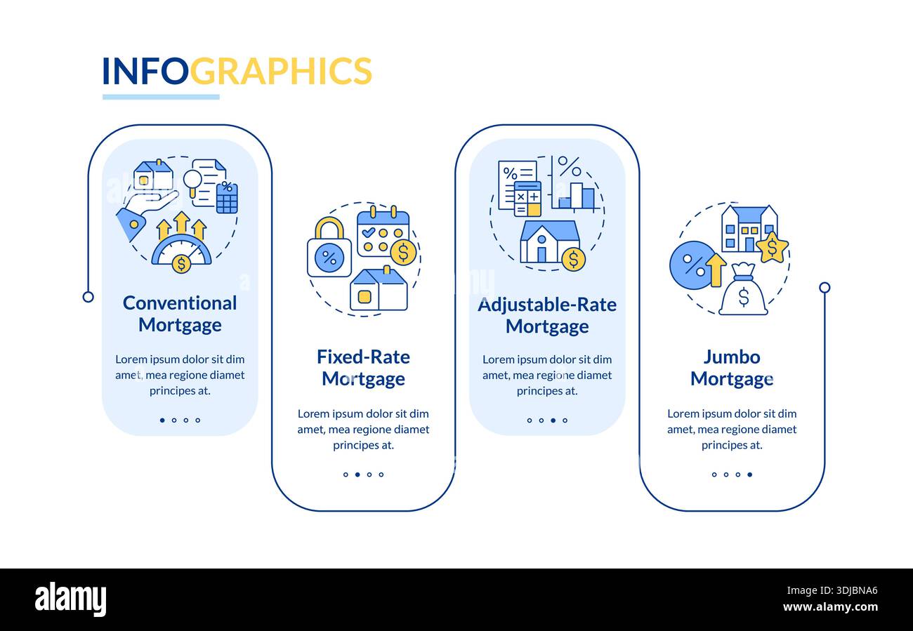 Different types of mortgages rectangle infographic vector Stock Vector