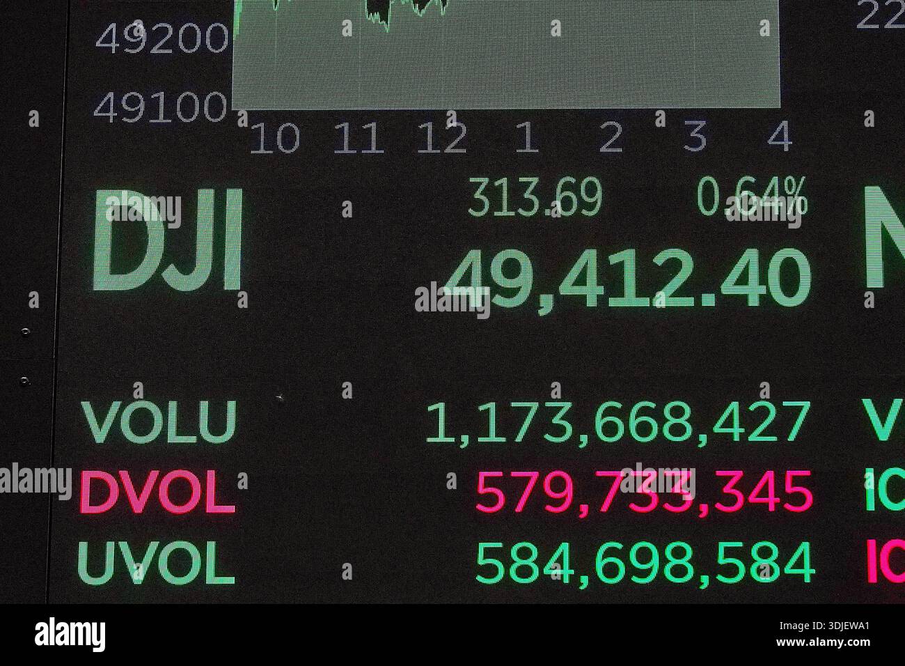 A board above the trading floor of the New York Stock Exchange displays ...