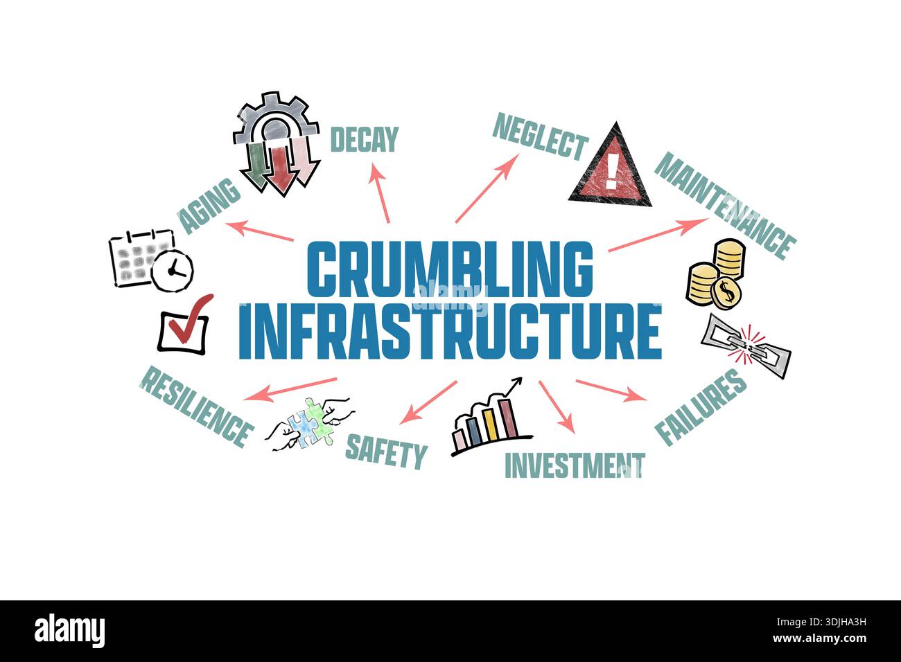 Crumbling Infrastructure Concept. Illustration Chart with Icons and ...