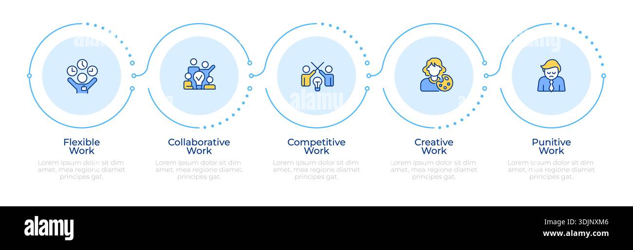 Corporate work environment types infographic 5 steps Stock Vector Image ...