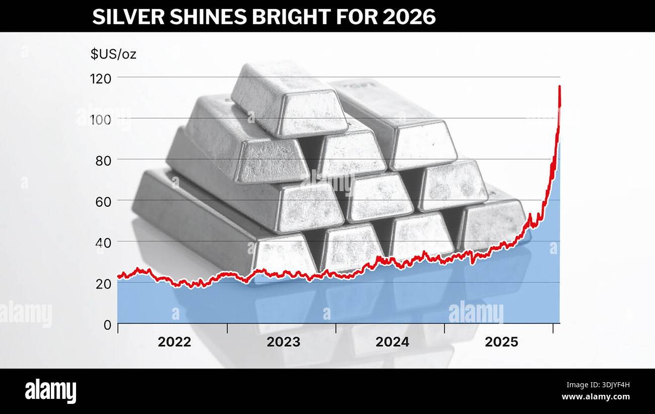 Silver Thursday Graph A graphic shows the price of silver, Thursday, January 29, 2026. (AAP ...