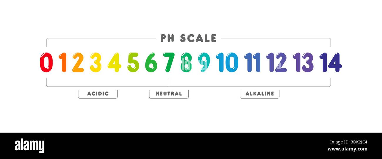 0-14 numerical ph scale. ph scale concept. acidic, neutral, alkaline. Stock Vector