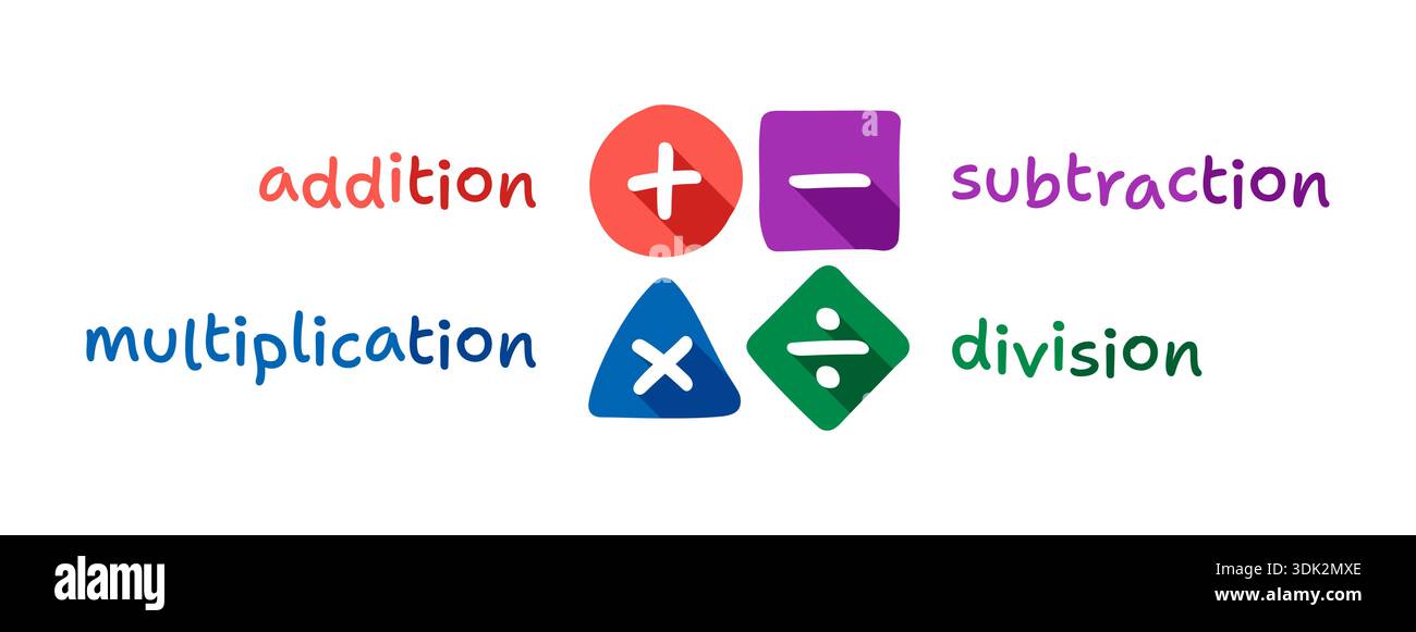 Addition, subtraction, multiplication, division Stock Vector