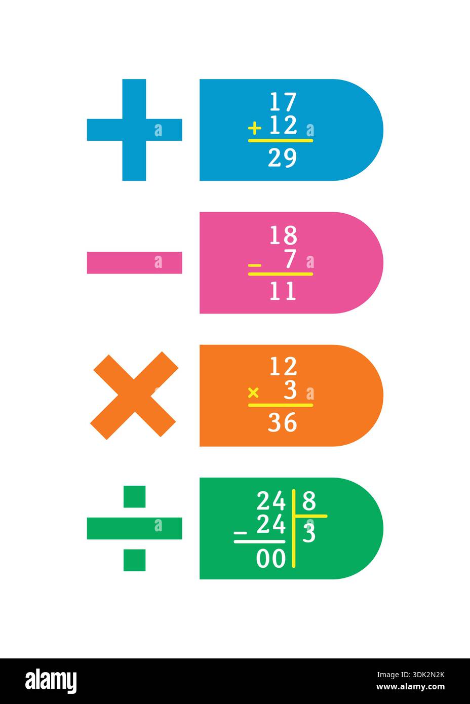 addition, subtraction, multiplication and division operations. math four operations Stock Vector