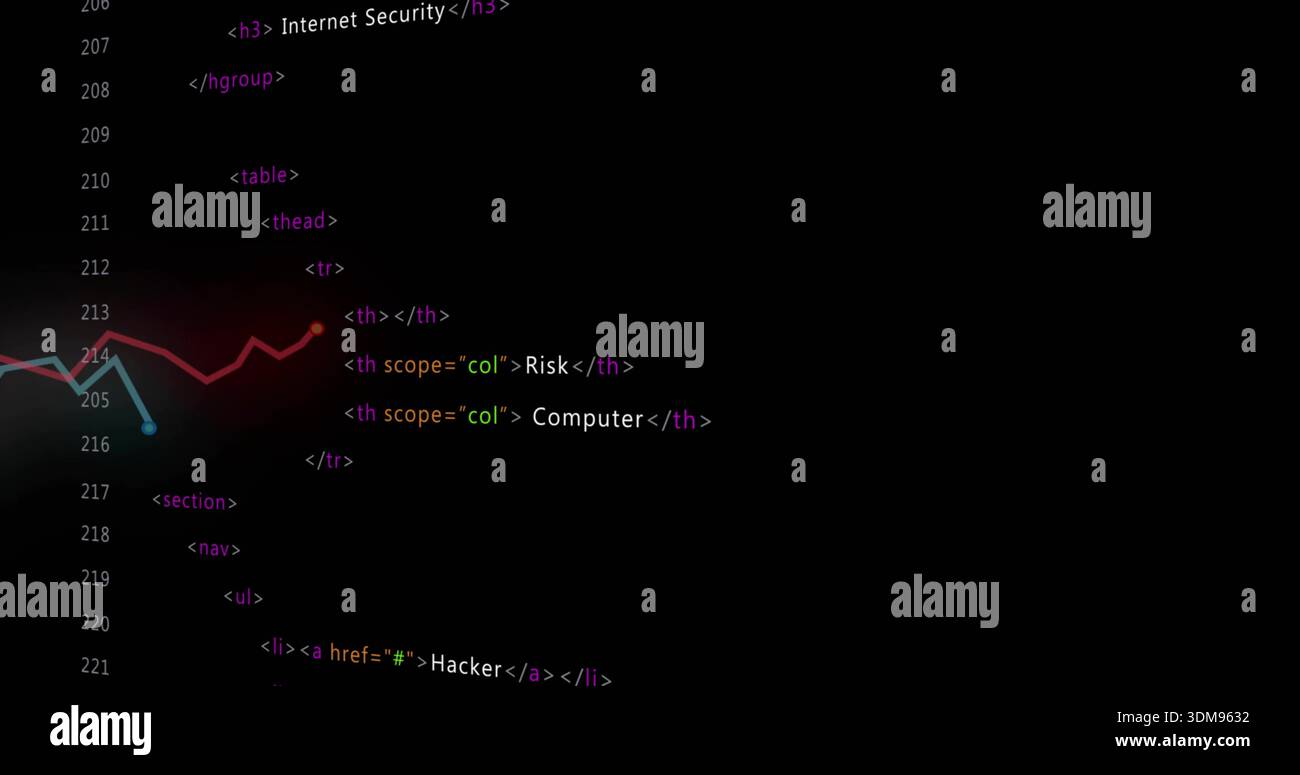 Displaying code editor showing gutter 205-221 with HTML tags on screen, red-cyan graph, copy space Stock Photo