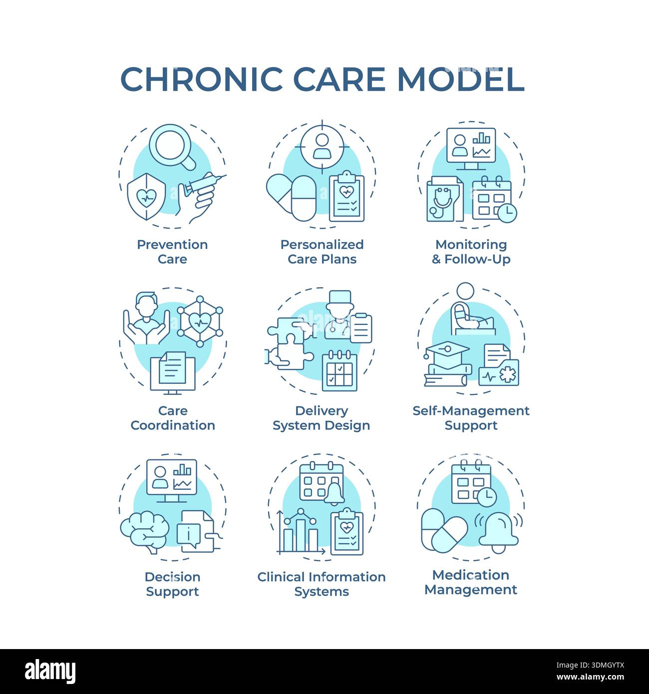 Chronic care model soft blue concept icons Stock Vector