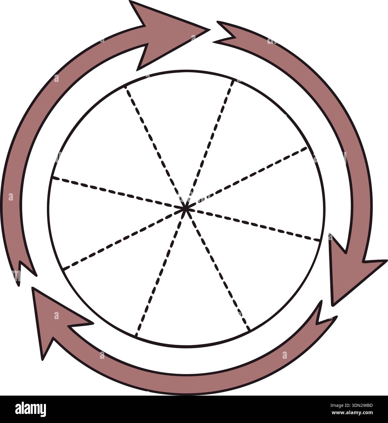 A circular diagram is depicted with arrows indicating a continuous ...