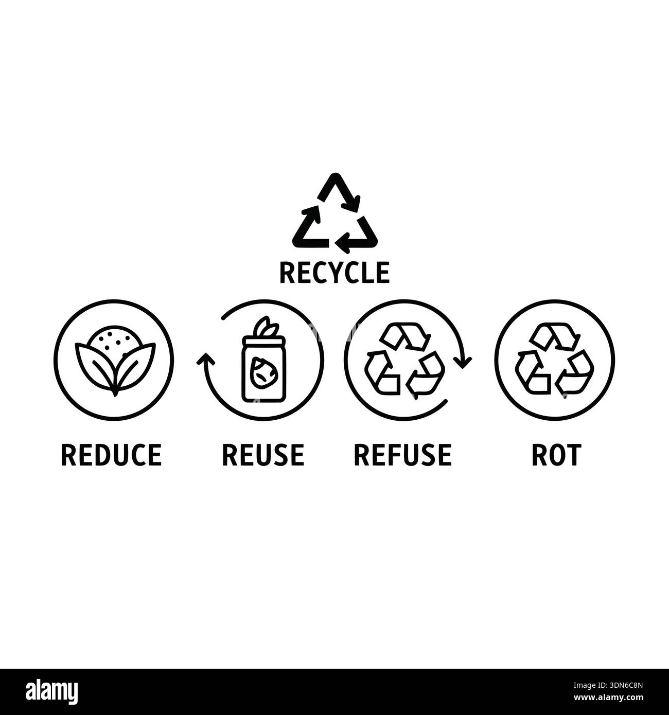 A set of icons illustrating recycle, reduce, reuse, refuse, and rot ...