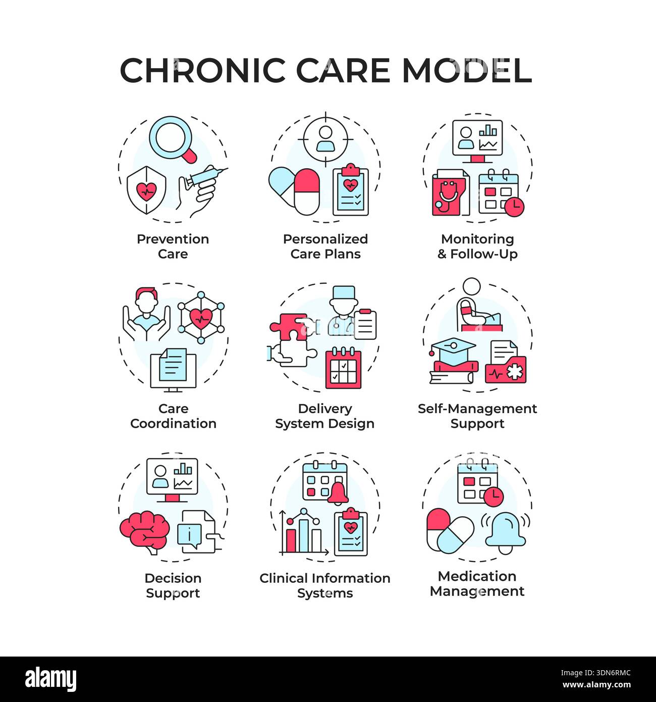 Chronic care model multi color concept icons Stock Vector