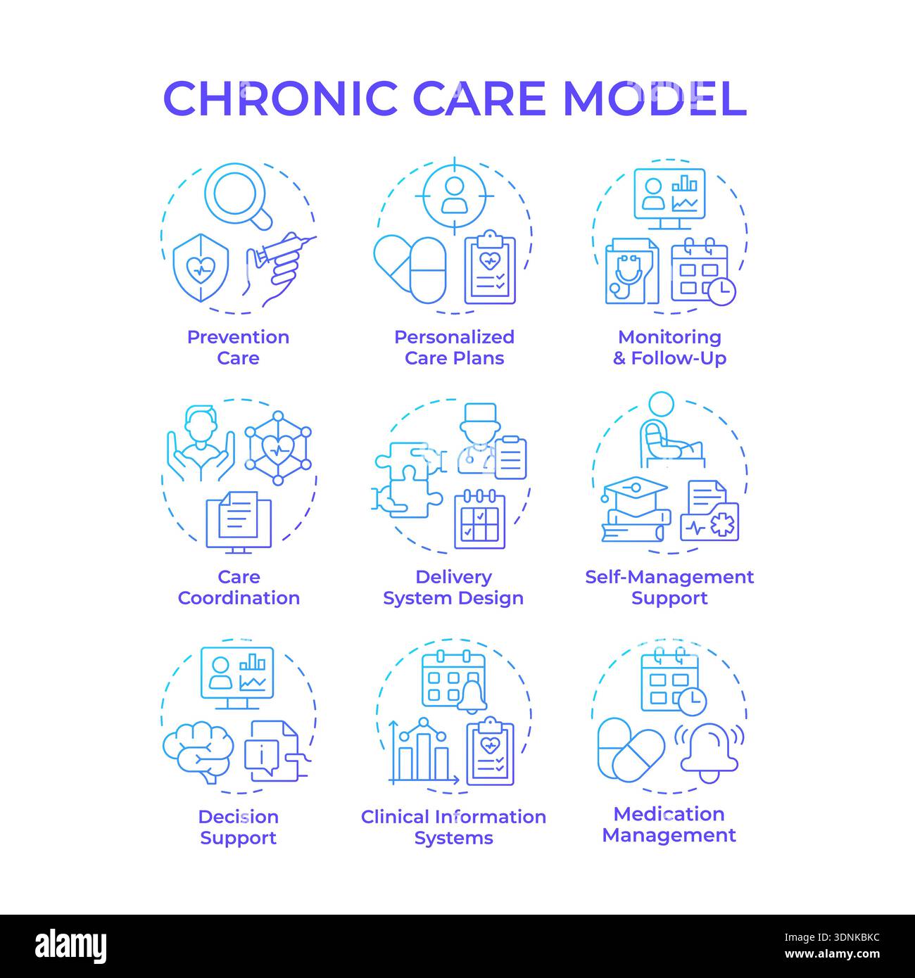 Chronic care model blue gradient concept icons Stock Vector