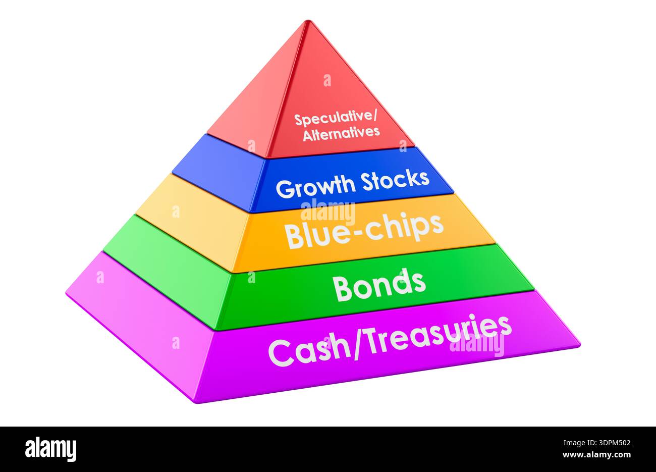Investment risk pyramid with asset class levels. 3D rendering isolated ...