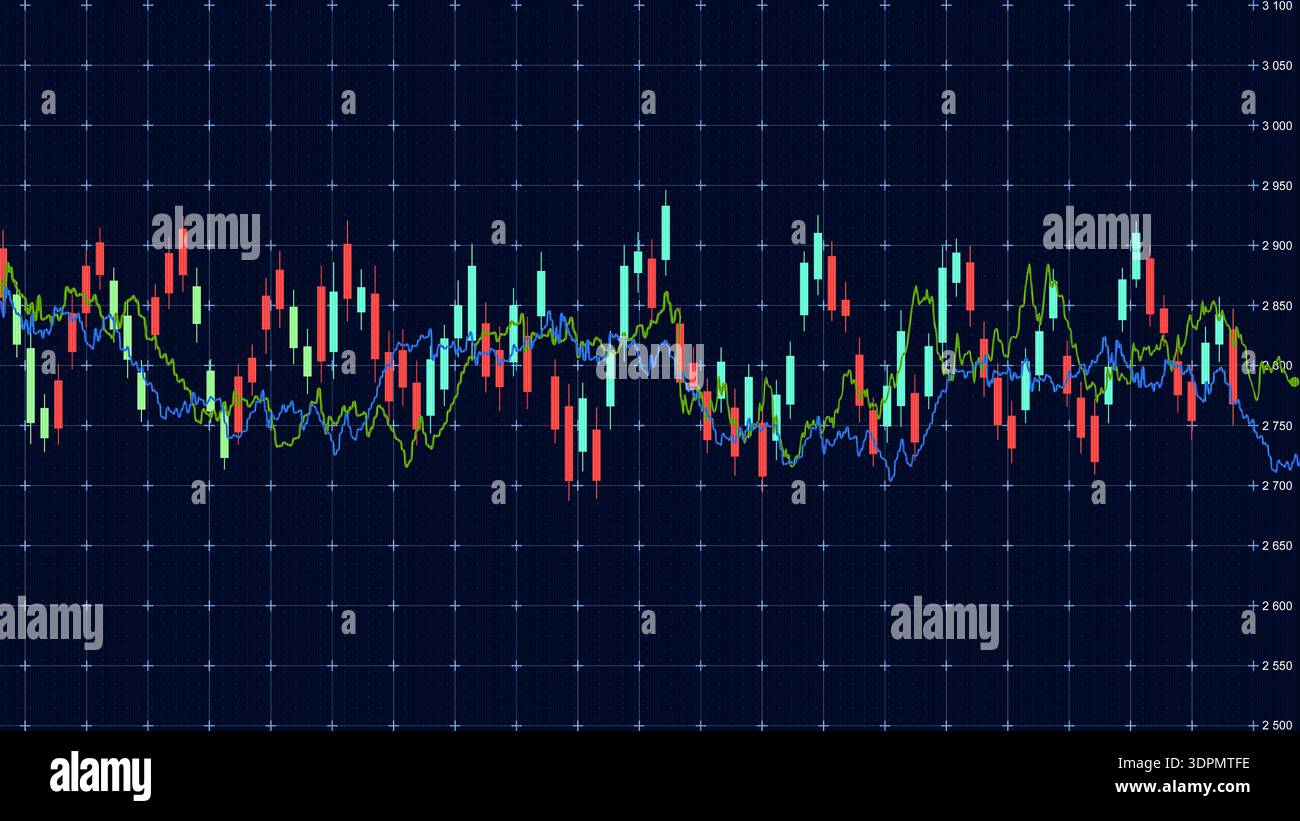 Line chart shows price movements over time with multiple data points Stock Photo