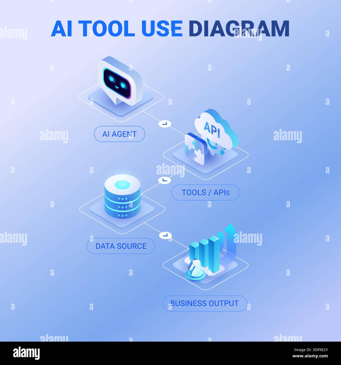 Ai agent data flow output hi-res stock photography and images - Alamy