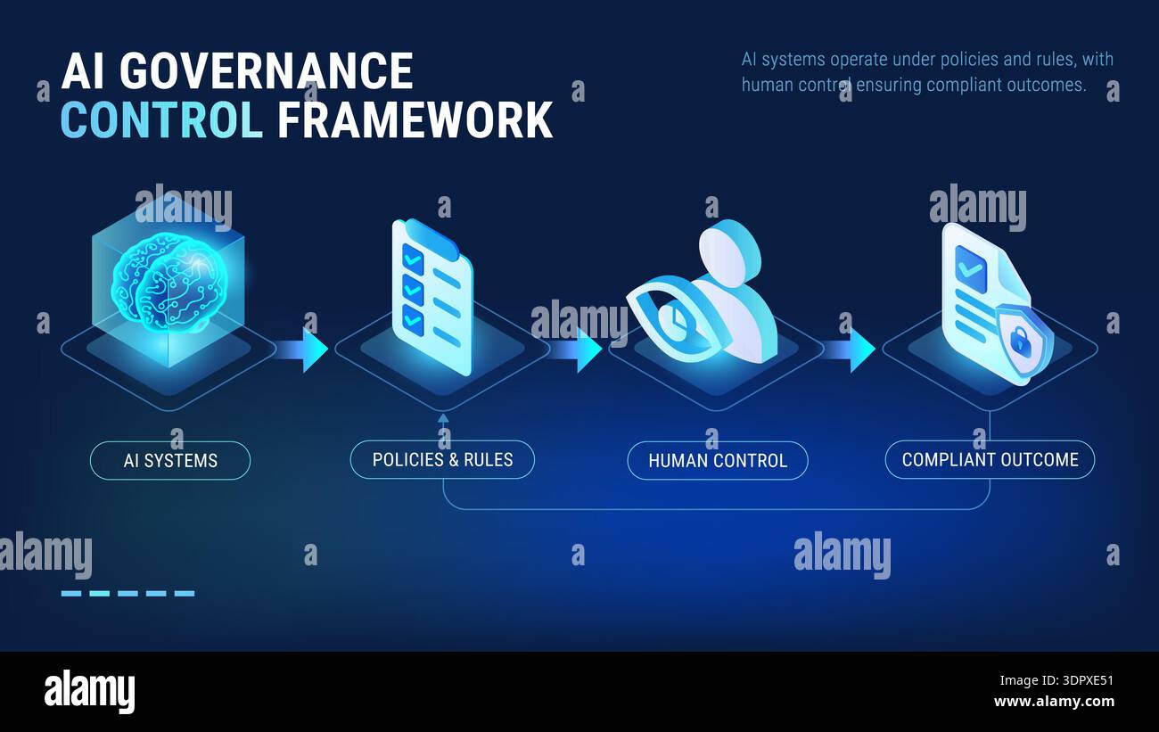 Analytics Governance Vector Complaint outcomes vector vectors hi-res stock photography and images ...