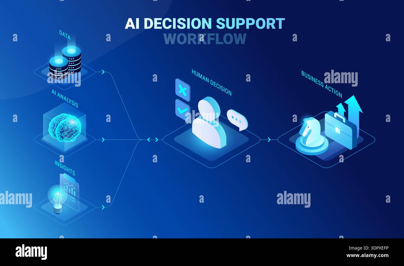 AI decision support infographics with human-in-the-loop. Business ...
