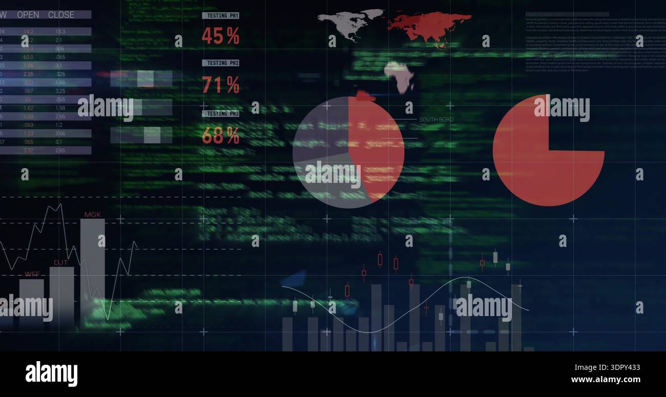 Displaying data dashboard on monitor, showing red pie charts, OPEN or ...