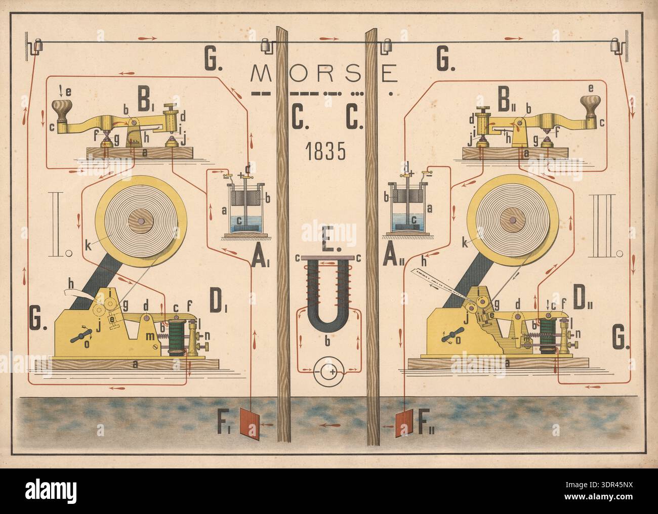 Illustration of Morse telegraphy, developed in 1835, showing the ...