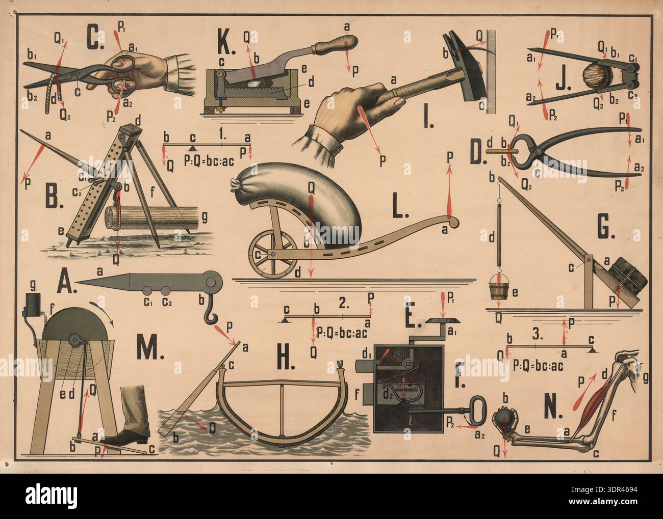 Simple Machine History