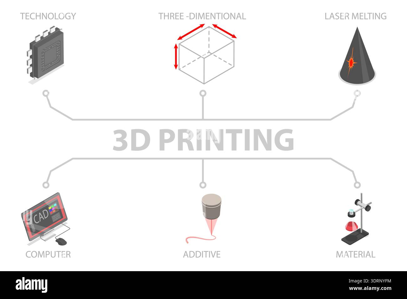 3D Isometric Flat Vector Illustration of 3D Printing Banner Stock Photo ...