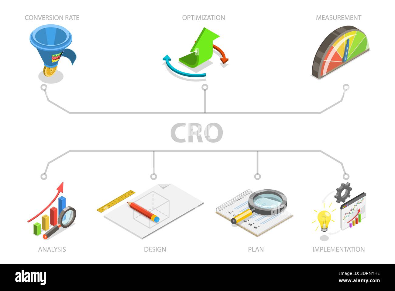 3D Isometric Flat Vector Illustration of CRO Stock Photo
