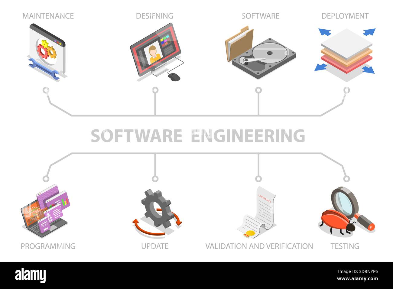 3D Isometric Flat Vector Illustration of Software Engineering Banner Stock Photo