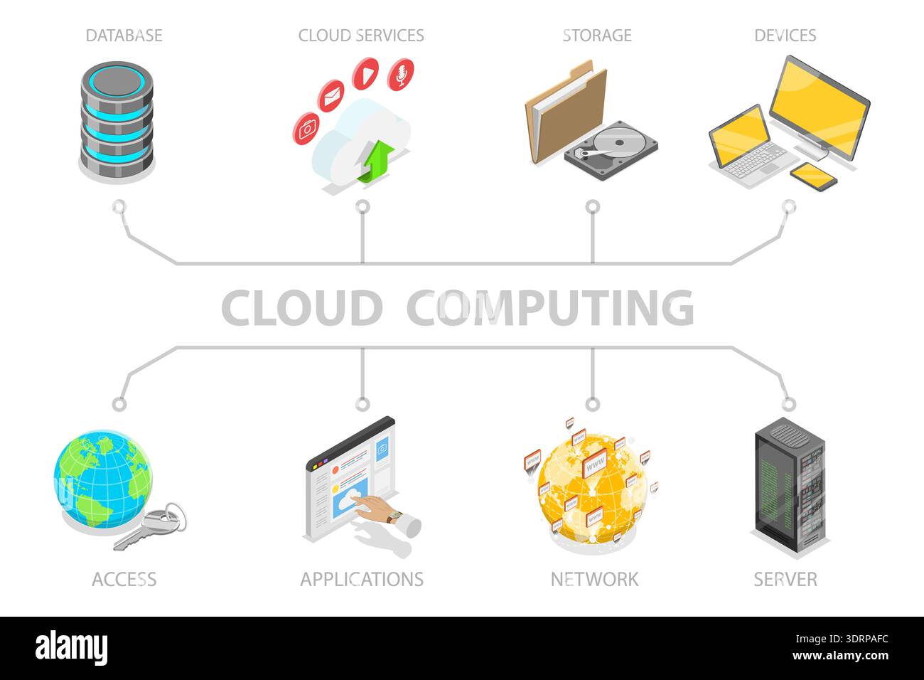 3D Isometric Flat  Illustration of Online Computing Technology, Cloud Computing Stock Photo