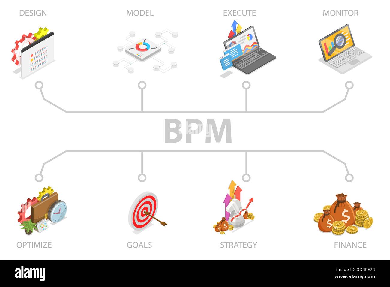 3D Isometric Flat Vector Illustration of BPM Stock Photo